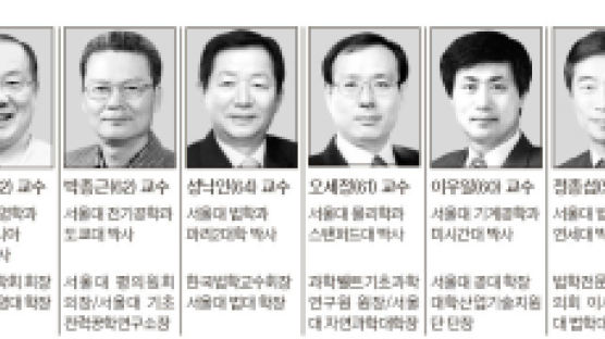 서울대 총장 선거, 교수 12명 출사표