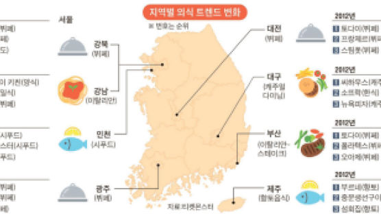 외식 1번지 … 강북은 뷔페, 강남은 셰프 맛집
