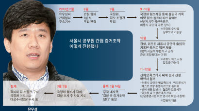 간첩 수사가 증거조작 수사로 … 국정원 윗선 어디까지