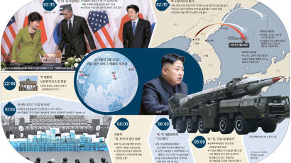 한·미·일, 6자회담 카드로 북핵 포기 촉구