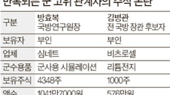 국방연구원장 부인, 군수업체 주식 보유 논란