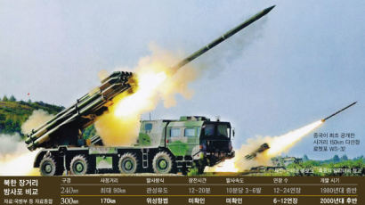 [속보] 북한 포탄, NLL 남쪽 낙탄…우리군 육·해·공군 비상 대기