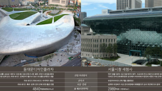 서울의 아이콘 된 두 건물, 건립과정은 극과 극