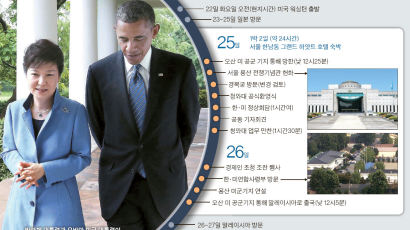 "한·미 FTA에 몇 가지 문제 … 박 대통령과 논의 원해"