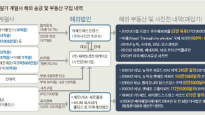 "유병언, 계열사 총동원 300억 넘게 해외 빼돌려"