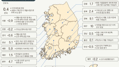 전국 집값 0.4% 반등 … 바닥 찍었나