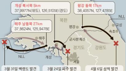 무인기, 북 전방 3개 군단사령부 인근서 출발