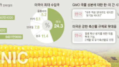 GMO 섞여도 유기농?