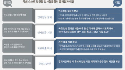 "도덕성 검증 비공개로 … 2단계선 정책에 집중을"