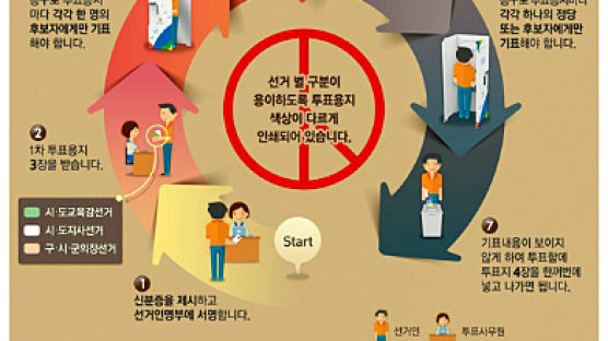 중앙선거관리위원회, 투표 용지만 7장…선거 방법 물으니 