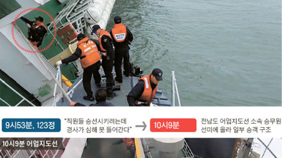 123정 "경사 심해 진입 곤란" … 어업지도선은 배 올라 구조 
