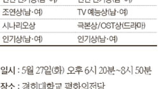 [알림] 27일 'LF 백상예술대상'… JTBC서 생방송
