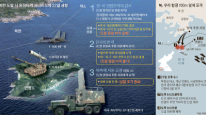북한, 포격 도발 다음날 "인천아시안게임 참가"