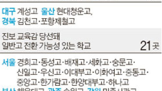 진보교육감 지역 자사고 21곳 '운명의 9월'