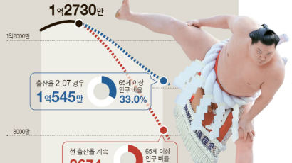 일본 "인구 1억 지켜라" … 예산 배정 노인에서 육아로