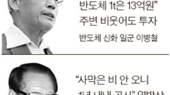 정주영·이병철 위기 돌파 DNA … '경영학 아버지' 드러커도 극찬