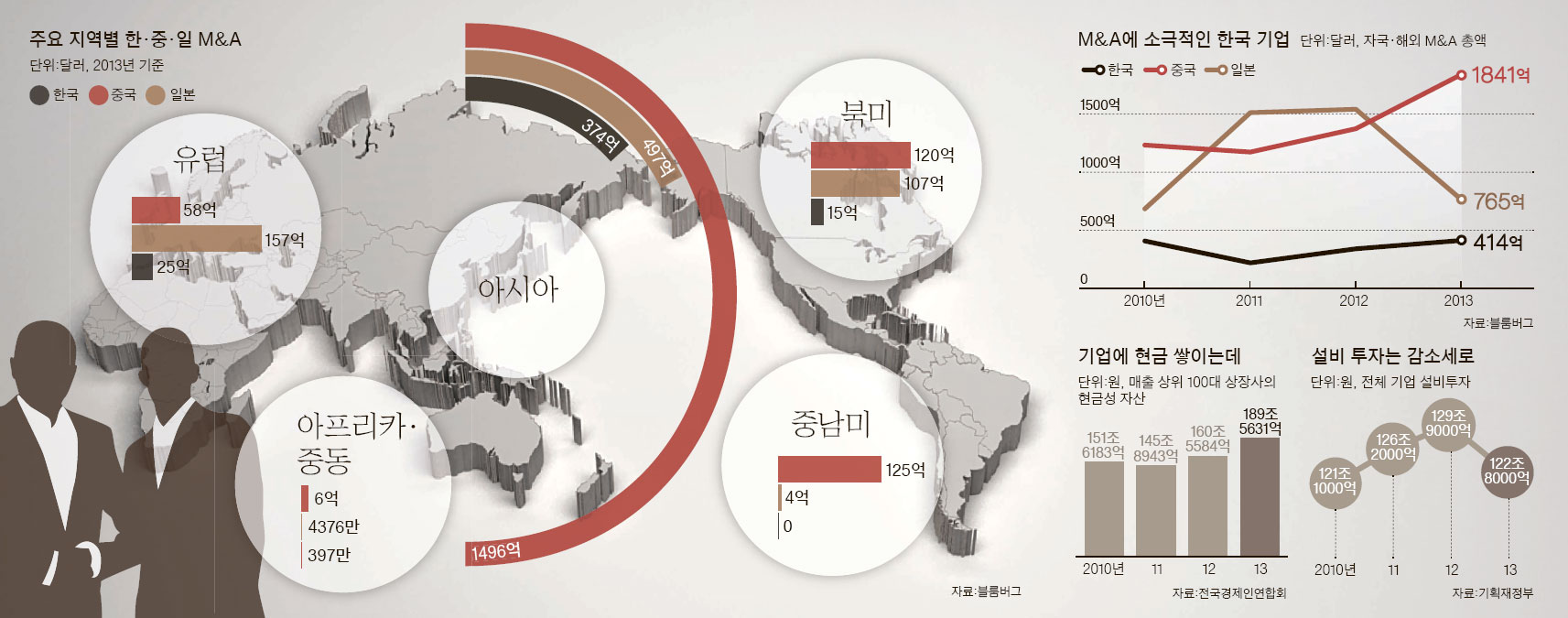 중국 공격적 기업사냥 작년 187조 … 한국은 42조