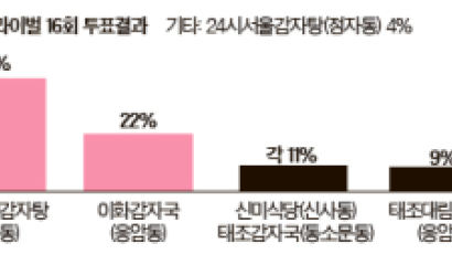 [맛대맛 라이벌] (16) 감자탕 - 삼국시대부터 유래