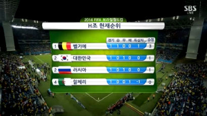 [2014 브라질] 한국-알제리 경기 일정, 23일 새벽 경기…알제리 취약점 보니