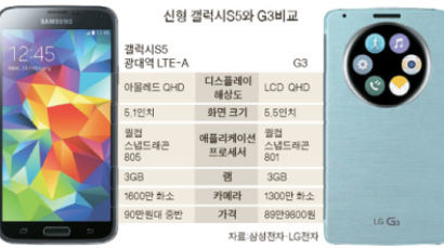 삼성·LG 스마트폰, 이번엔 QHD 맞대결
