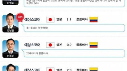 [2014 브라질] 김남일, 일본-콜롬비아 스코어 정확히 예측 …이영표는?