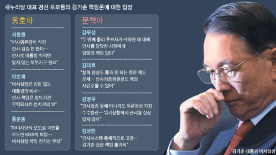 김기춘 책임론 … 서청원 "문제 없다" 김무성 "문책해야"
