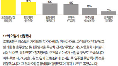 [맛대맛 라이벌] 냉면 (18) 함흥식 vs 평양식