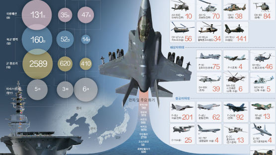 준항모·이지스함 … 일본 해군력, 중국 앞선 세계 최강급
