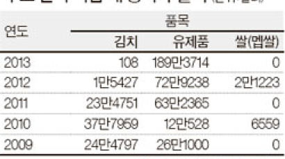 쌀 '김치야, 중국 같이 가자'