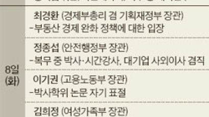 박 대통령, 여야 원내대표와 10일께 회동