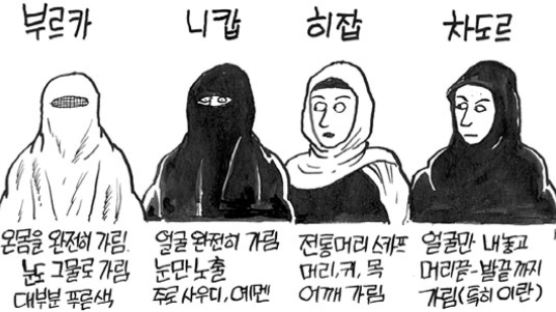 [이원복의 세계 속의 한국] 부르카 전쟁 인권과 종교의 자유