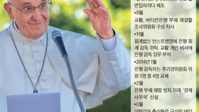 바티칸은행장에 프랑스 금융인 … 자산관리도 아웃소싱