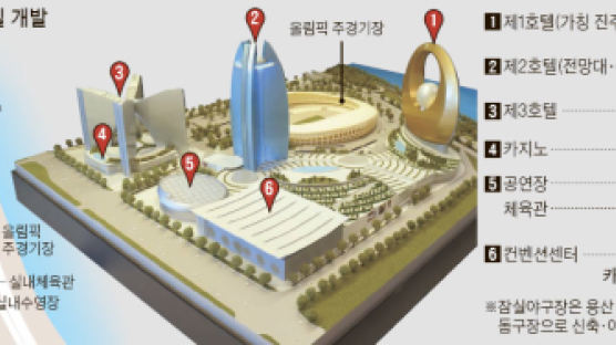 샌즈그룹, 잠실운동장에 10조 베팅 … 한국은 여론의 벽, 일본은 유치 총력