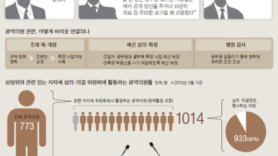 "동료 시의원, 6.4선거 공천헌금 3000만원 요구받아"