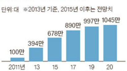 삼성SDI가 만든 전기차 배터리, BMW 공급 10배 이상 늘린다