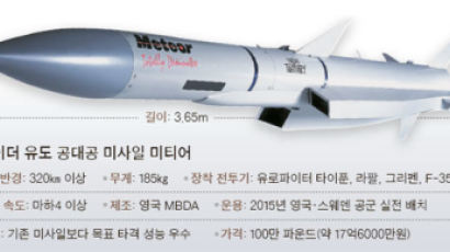 살상용 미사일 개발 추진 … '평화 3원칙' 깬 아베