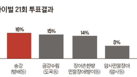 맛대맛 라이벌 (21) 장어구이 - 여름 제철 보양식