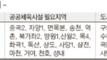 "방화1동·천호동 어린이집 가장 필요"