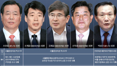 박영선 비대위 출범한 날 … 야당 중진 3명 조준한 검찰