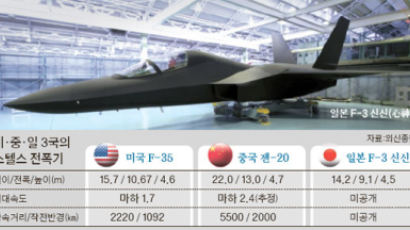 "최신예 F-35 수준" … 일본, 내년 1월 스텔스기 띄운다