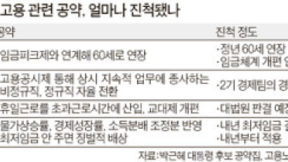 박 대통령, 내달 1일 '노사정 대타협' 직접 시동