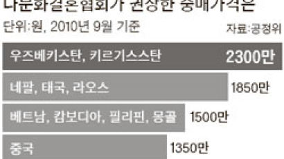 우즈벡 2300만원, 중국 1350만원 … 외국 신부 중매값 논란