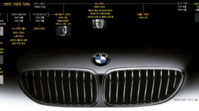군림하되 통치 않는다 … BMW의 '크반트 왕가'