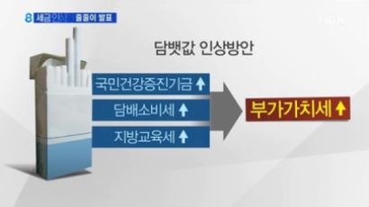 담뱃값 인상, 추석 연휴 끝나고 날벼락…주민세까지 ‘세금 폭탄’ 온다?
