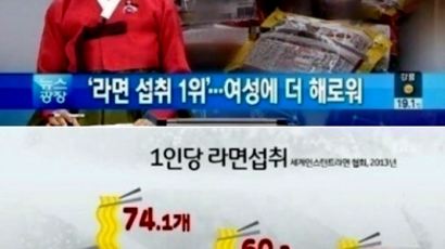 한국인 라면 섭취 세계 1위, 하버드대 연구 결과 보니…'충격'