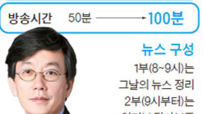 국내 첫 100분 뉴스 JTBC 저녁 8시 방송