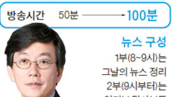 국내 첫 100분 뉴스 JTBC 저녁 8시 방송