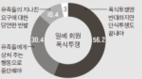 "공무원 연금 개혁해야" 61% "주민세 인상 반대" 72%