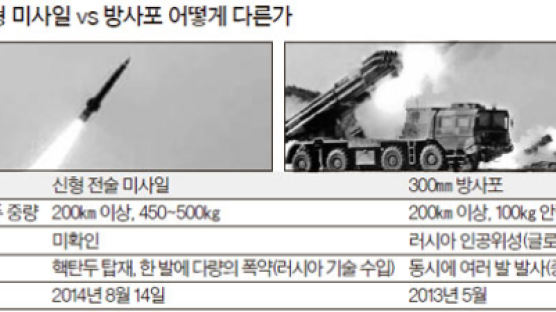 "북한이 최근 실험한 미사일은 소형 핵탄두 탑재용"