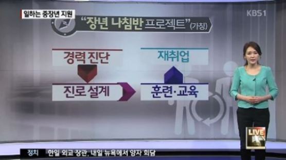 장년 전직 지원 의무화, 개인의 특성에 맞춰 인생 이모작 돕는다